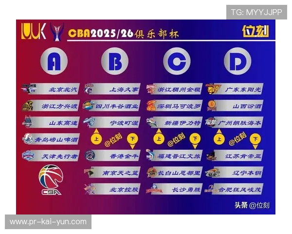 CBA替补阵容深度为何整体偏弱，cba替补什么水平